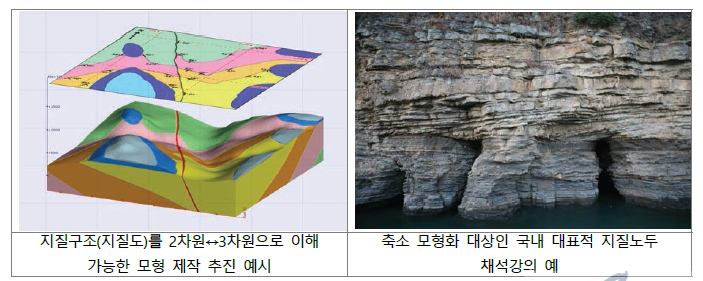 야외 지질과학 교육장에 설치 예정인 지질구조 모형의 개념도 및 실제 지형 중 모형 제작 대상 후보