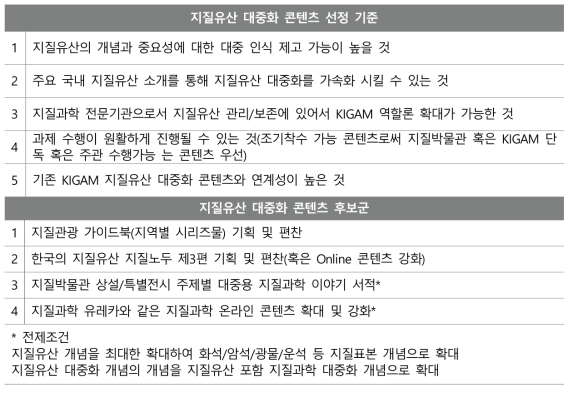 지질유산 대중화 콘텐츠 선정기준 및 지질유산 대중화 콘텐츠 후보군