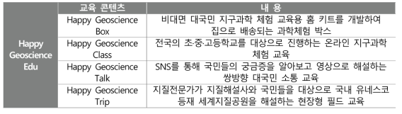 Happy Geoscience Edu의 교육콘텐츠 목록