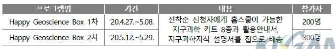 Happy Geoscience Box 시행 목록