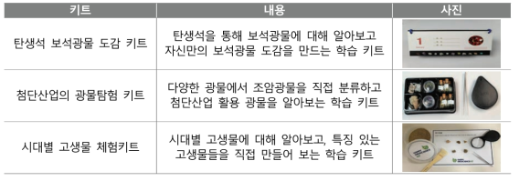 자체 개발 체험 키트 목록