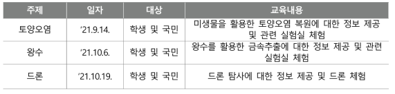 온·오프라인 현장체험 교육 시행 목록