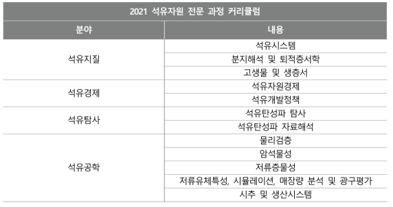 석유자원 전문 과정 커리큘럼