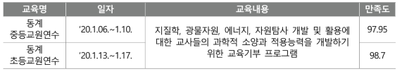 교원연수 시행 목록