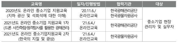 중소기업지원교육 시행 목록