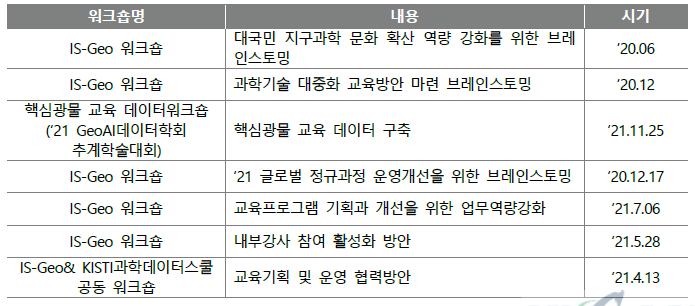 ‘20-’21년도 IS-Geo가 주최한 워크숍 목록