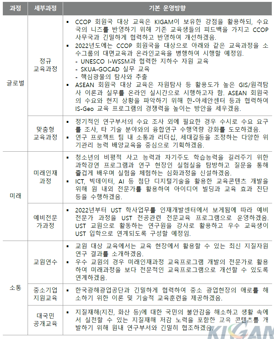 차기 단계 교육과정별 기본 운영방향