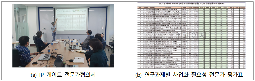 1차 IP Gate 운영