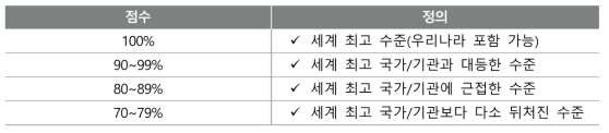 기술수준평가 기준