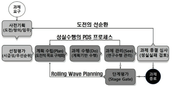 Geo-PRIDE 시스템