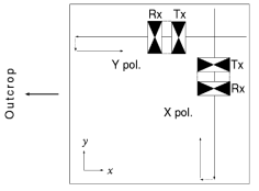 Dual polarization 계측 약도