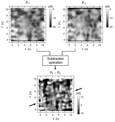 지하 수평면 instantaneous power 이미지: 평행 polarization 계측 이미지(위 왼쪽), 직교 polarization 이미지 (위 오른쪽), 이들의 차이 이미지(아래). 화살표가 단층선 이미지를 지시
