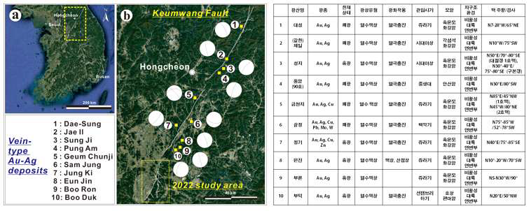 금왕단층대를 따른 열수맥상광상 위치와 대표적인 광맥의 방향(좌측 사진), 각 광상에 나타나는 광종 및 주요 정보(우측 사진)