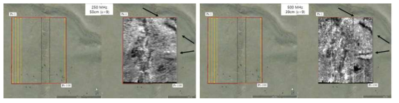 사이트-A의 천리안위성 광학 이미지와 GPR탐사 지하 수평단면 이미지의 비교. 검은색 화살표가 고하천 흔적을 지시함. (좌) 250 MHz, 수평면 단면의 깊이는 50 cm (비유전율 9) (우) 500 MHz, 수평면 단면의 깊이는 39 cm (비유전율 9)