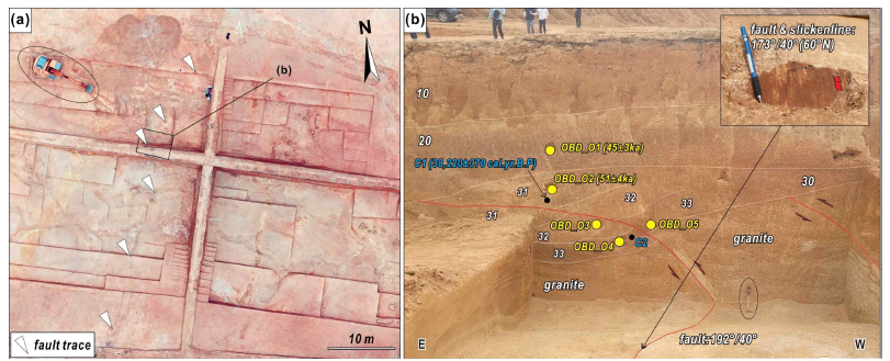 (a) 연구지역의 UAV 영상, (b) 굴착단면 스케치 및 연대측정 결과