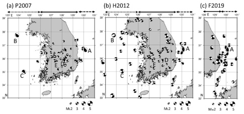 응력장 분석에 활용된 단층면해 자료 (Park et al., 2007; Hong et al., 2012; F.net, 2019)