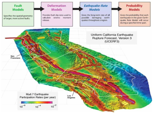 지진재해평가를 위한 미국 서부지역의 단층모델 및 지진재해평가(Field et al., 2014)