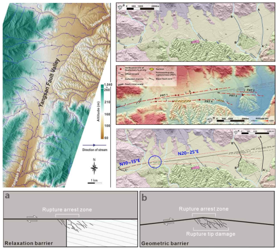 남부 양산단층의 분절 경계부에 대한 지진지질학적 사례연구 수행(Kim et al., 2021)