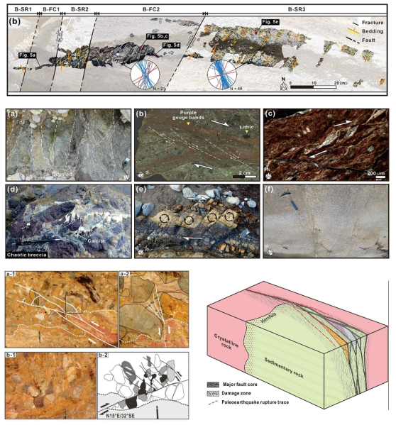 남부 양산단층 분절 경계부에서의 단층대 내부구조 및 고지진 연구(Kim et al., 2021)
