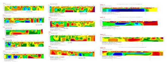 양산단층대 일대 전기비저항 탐사 결과 (왼쪽에서부터 북부 양산단층 영해면 일대, 축산면 일대, 남부양산단층 미호지점)