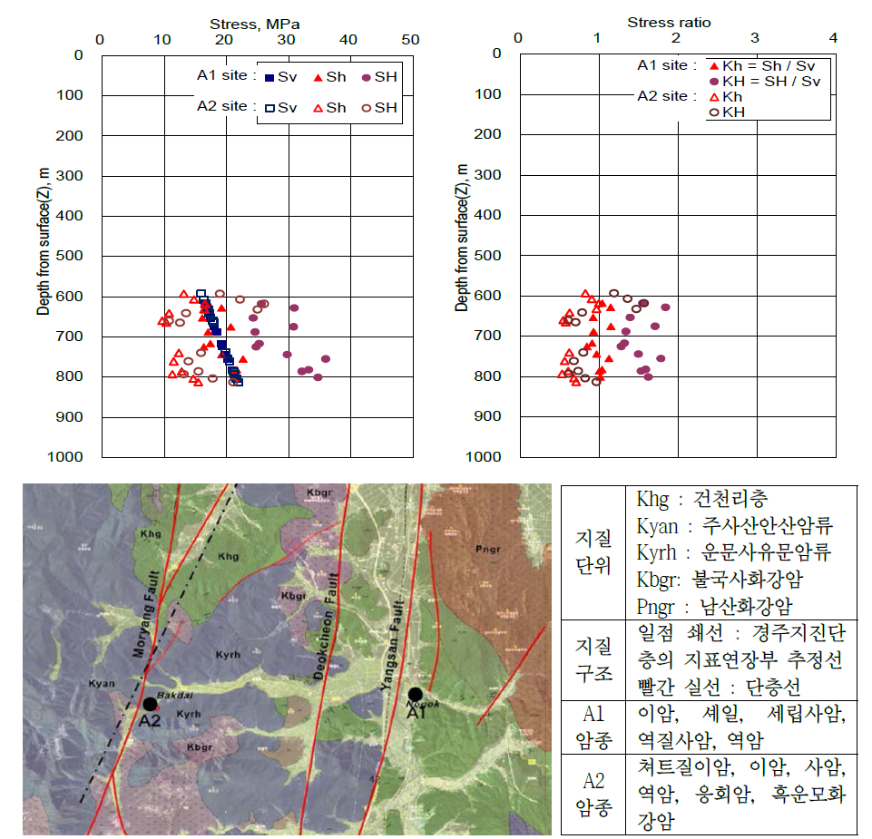 A-1, A-2 조사시추공 지역의 지질 및 현지응력 비교