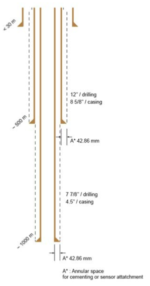 시추공 모니터링 센서 설치를 위한 대구경 시추공 설계도
