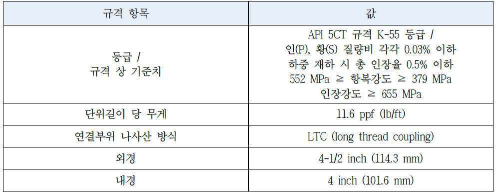 대구경 모니터링 시추공에 설치한 4-1/2인치 케이싱의 규격