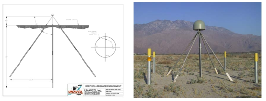 미국 UNAVCO DDBM 설계도(좌)와 구축된 UNAVCO 관측소(우)