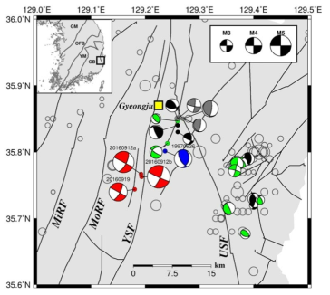9.12 지진 발생 위치와 단층 위치(MiRF 밀양단층, MoRF 모량단층, YSF 양산단층, USF 울산단층)(Kim et al., 2016)