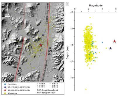 9.12 지진 발생 위치와 평면 및 심도 상 단층 위치(김영석 등, 2017)