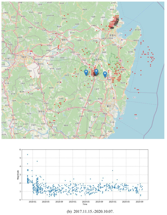 모니터링공 주변 지진 발생 위치와 발생일자 및 규모 분포(계속)