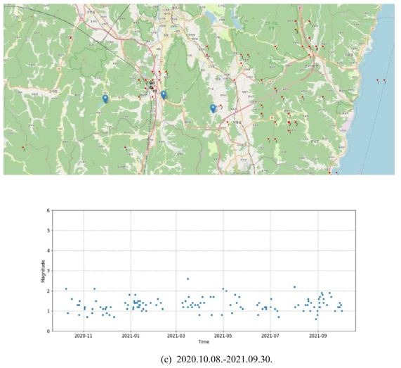 모니터링공 주변 지진 발생 위치와 발생일자 및 규모 분포(계속)