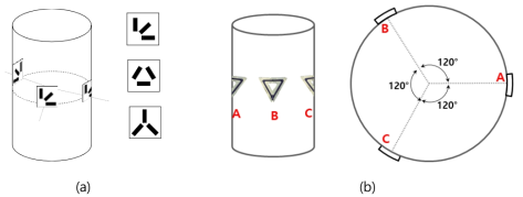 변형률 모니터링을 위한 (a)선형, (b) 3-성분 로제트 센서 배치안