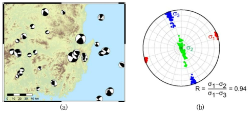 한반도 동남권 지진단층면해를 이용한 응력 역산: (a) 수집된 단층면 해, (b) 응력 역산 결과