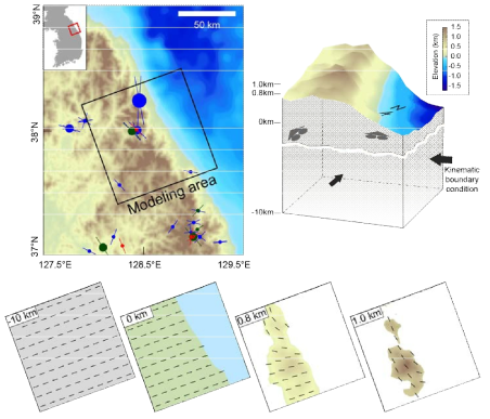 한반도 북동부 지형효과에 의한 응력 교란 수치모델