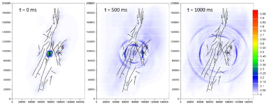 2016년 경주지진 진원위치의 단층에 적용한 단층동적파열 모델링: 시간에 따른 입자의 속도장 변화(동남권역 최대수평응력 방향 N70E로 가정)