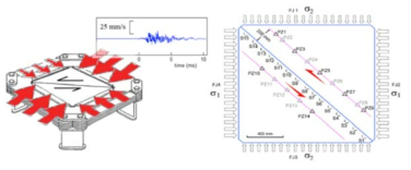 미국(USGS)의 실험 모식도(McLaskey et. al., 2015)