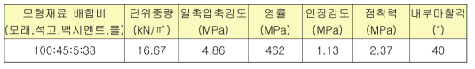 모형재료의 물성