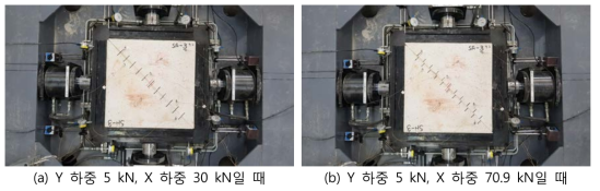 주향이동단층 모형시험체의 변형 거동 예시(시험체 번호=SF-3)