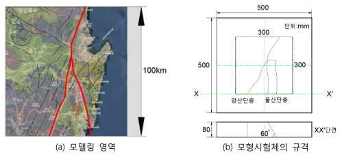 한반도 동남권 단층의 실험모형