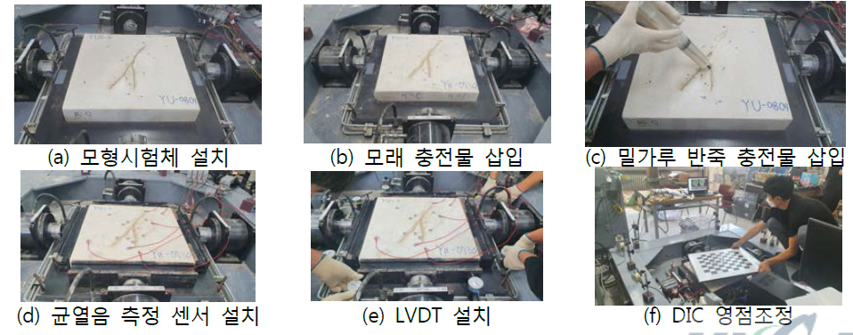 몇 가지 실험 장면