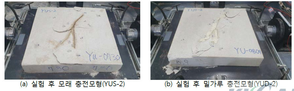 모래 충전모형과 밀가루 반죽 충전모형의 실험 전후 모습