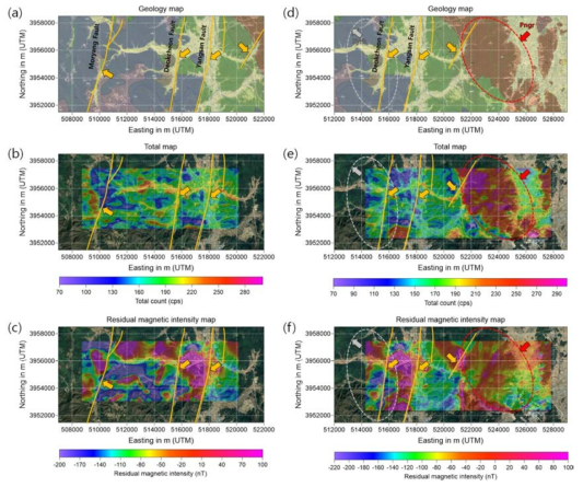항공방사능/자력 탐사 결과; 내남면 일대의 (a) 지질도, (b) Total 감마선도, (c) 잔여자기 이상도, 외동읍/내남면 일대의 (d) 지질도, (e) Total 감마선도, (f) 잔여자기 이상도. 주황색 선은 지질도 상에 나타난 단층대를 보여줌