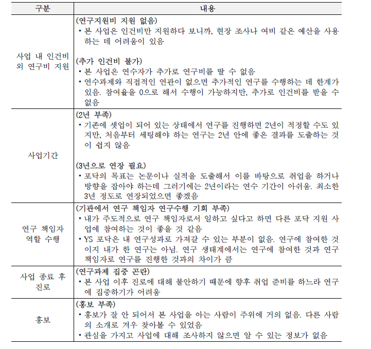 현재 연수생 인터뷰 정리: 본 사업의 단점