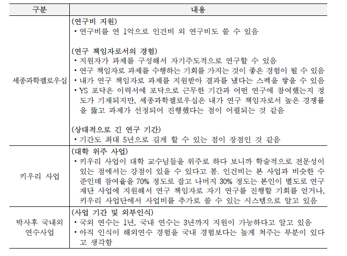 현재 연수생 인터뷰 정리: 본 사업과 유사 지원사업과의 비교