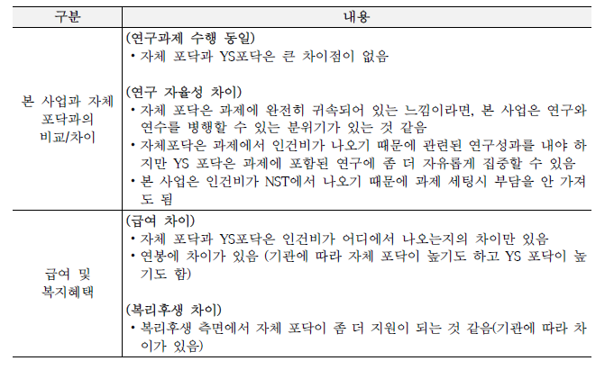 현재 연수생 인터뷰 정리: 본 사업과 자체 포닥과의 비교