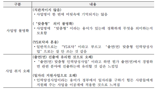 현재 연수생 인터뷰 정리: 본 사업명 적절성