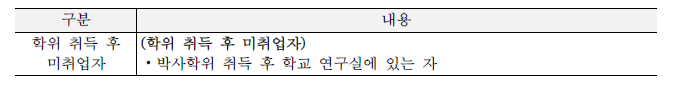 현재 연수생 인터뷰 정리: 홍보 대상