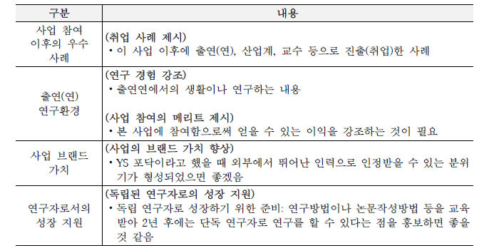 현재 연수생 인터뷰 정리: 홍보 포인트