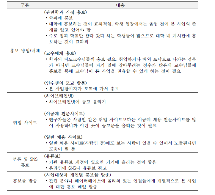 현재 연수생 인터뷰 정리: 홍보 방법/매체